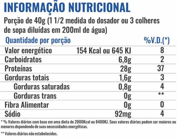 100% Whey Premium | Profit - Image 3