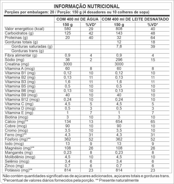 Anabolic Mass 28500 | Profit - Image 2